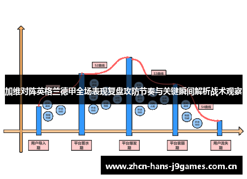 加维对阵英格兰德甲全场表现复盘攻防节奏与关键瞬间解析战术观察 加维对阵英格兰德甲全场表现复盘攻防节奏与关键瞬间解析战术观察