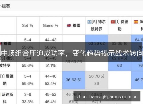 中场组合压迫成功率,变化趋势揭示战术转向 中场组合压迫成功率,变化趋势揭示战术转向