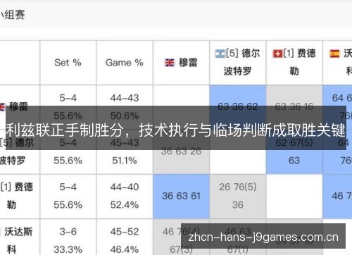 利兹联正手制胜分，技术执行与临场判断成取胜关键
